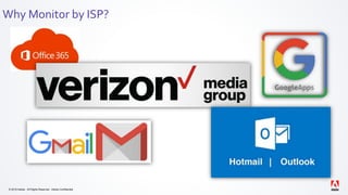 © 2019 Adobe. All Rights Reserved. Adobe Confidential.
Why Monitor by ISP?
 