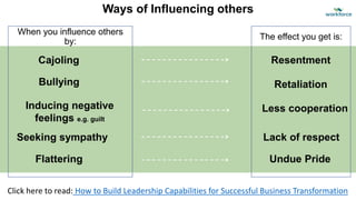 Ways of Influencing others
Cajoling
When you influence others
by:
The effect you get is:
Bullying
Inducing negative
feelings e.g. guilt
Seeking sympathy
Flattering
Resentment
Retaliation
Less cooperation
Lack of respect
Undue Pride
Click here to read: How to Build Leadership Capabilities for Successful Business Transformation
 
