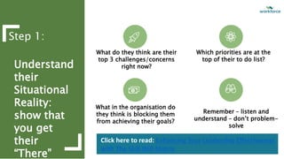 Mission
& Values
This is a sample
text. Insert your
desired text. This
is a sample text.
What do they think are their
top 3 challenges/concerns
right now?
Which priorities are at the
top of their to do list?
What in the organisation do
they think is blocking them
from achieving their goals?
Remember – listen and
understand – don’t problem-
solve
Step 1:
Understand
their
Situational
Reality:
show that
you get
their
“There”
Click here to read: Enhancing Your Leadership Effectiveness
with The Skill Will Matrix
 