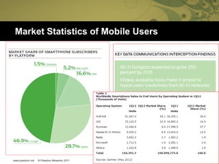 Market Statistics of Mobile Users
 