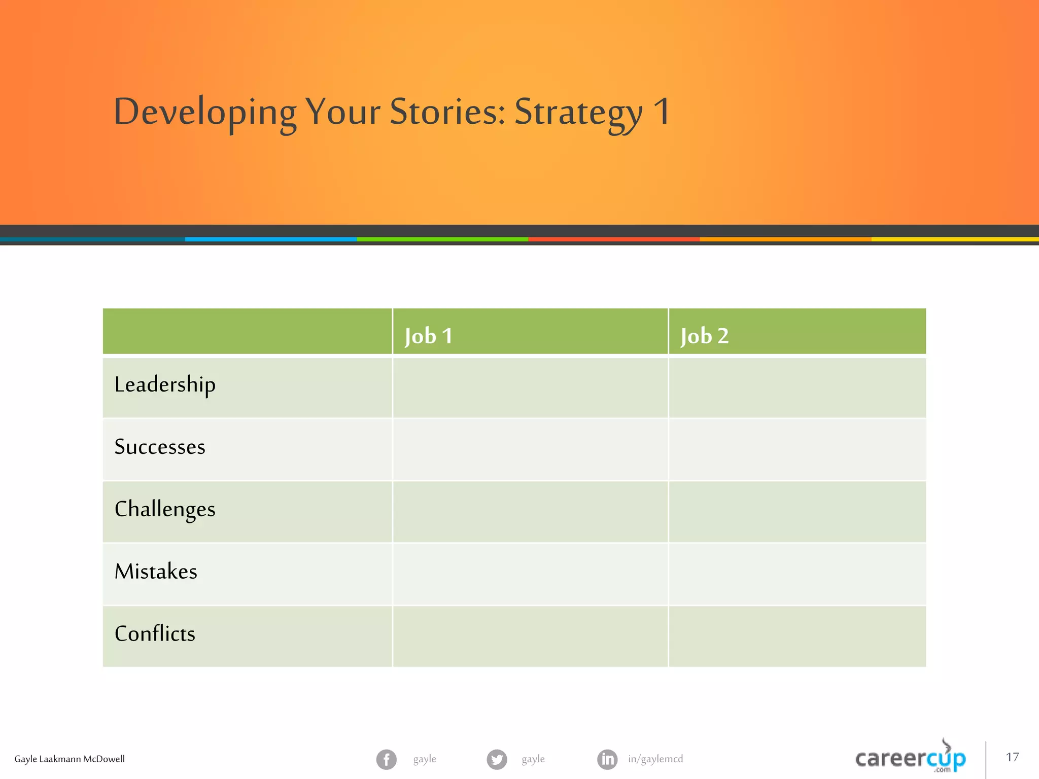 Gayle Laakmann McDowell 17gayle in/gaylemcdgayle
DevelopingYour Stories: Strategy 1
Job1 Job2
Leadership
Successes
Challenges
Mistakes
Conflicts
 