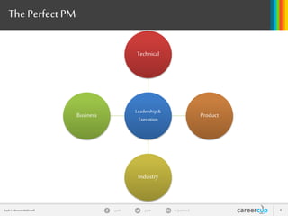 gayle in/gaylemcdgayleGayle Laakmann McDowell 4
The Perfect PM
Leadership &
Execution
Technical
Product
Industry
Business
 