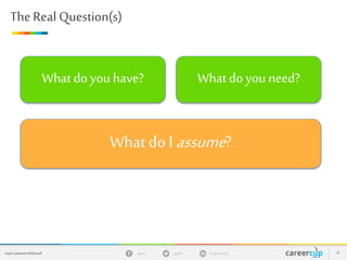 gayle in/gaylemcdgayleGayle Laakmann McDowell 6
The Real Question(s)
What do you have? What do you need?
What do Iassume?
 