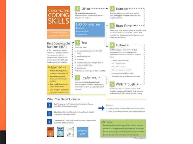 Cracking the Product Manager Interview | PPT