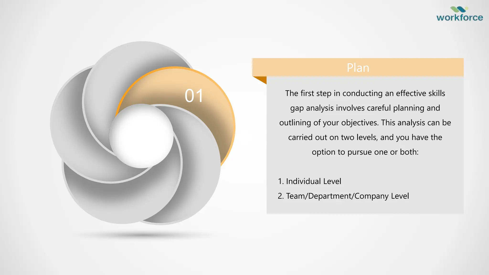The first step in conducting an effective skills
gap analysis involves careful planning and
outlining of your objectives. This analysis can be
carried out on two levels, and you have the
option to pursue one or both:
1. Individual Level
2. Team/Department/Company Level
Plan
01
 