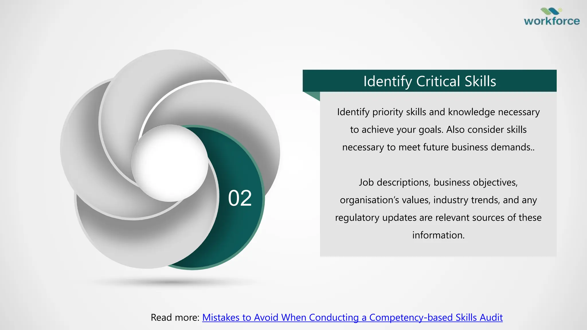 Identify priority skills and knowledge necessary
to achieve your goals. Also consider skills
necessary to meet future business demands..
Job descriptions, business objectives,
organisation’s values, industry trends, and any
regulatory updates are relevant sources of these
information.
Identify Critical Skills
02
Read more: Mistakes to Avoid When Conducting a Competency-based Skills Audit
 