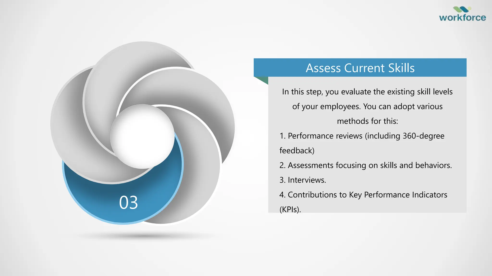 In this step, you evaluate the existing skill levels
of your employees. You can adopt various
methods for this:
1. Performance reviews (including 360-degree
feedback)
2. Assessments focusing on skills and behaviors.
3. Interviews.
4. Contributions to Key Performance Indicators
(KPIs).
Assess Current Skills
03
 