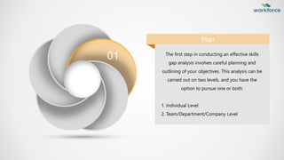 Cracking the ‘Skill gap analysis' Code.pptx