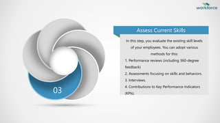 Cracking the ‘Skill gap analysis' Code.pptx