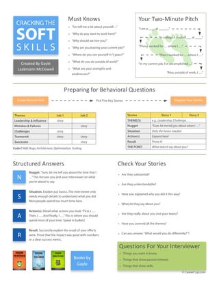 Cracking the Interview Skills (Coding, Soft Skills, Product Management ...