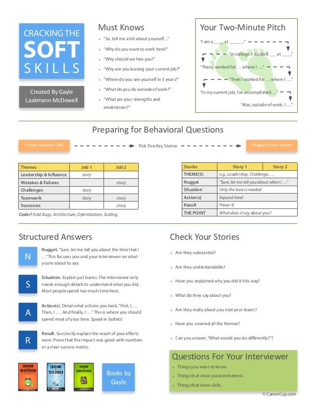 Skills For A Coding Resume Algorithms Skills For A Coding Resume Algorithms