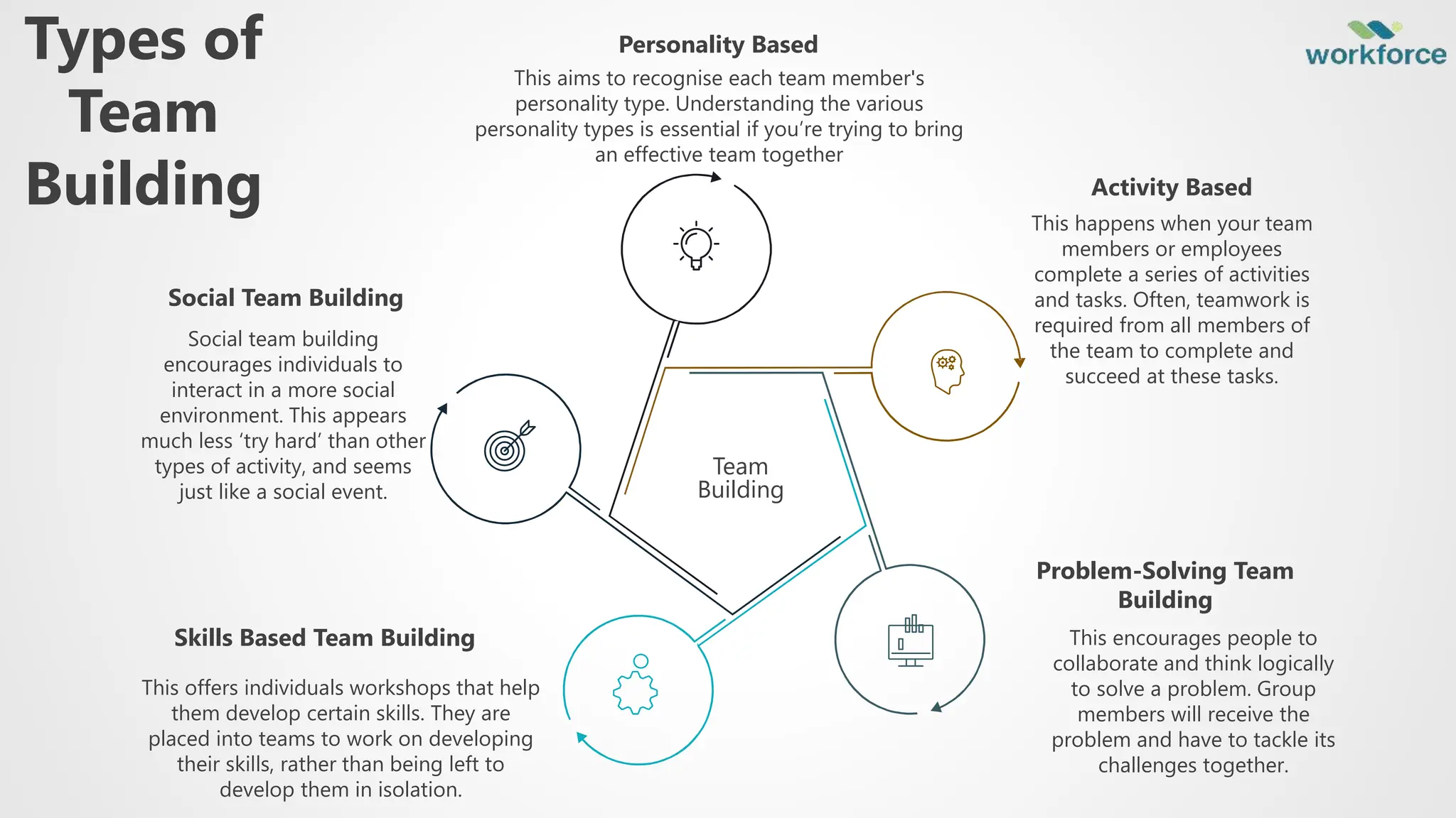 Cracking the Team Building Code SlideShare Copy | PPT