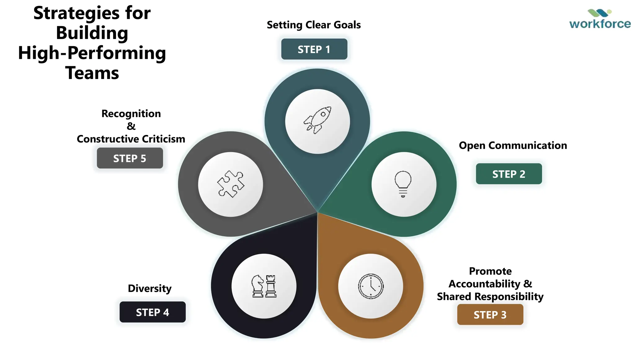 Cracking the Team Building Code SlideShare Copy | PPT