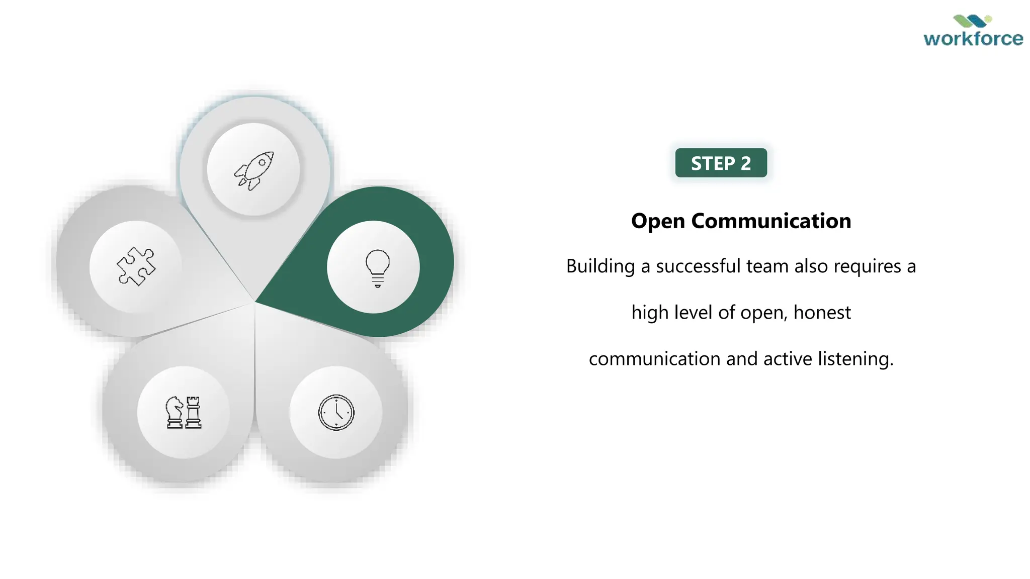 Cracking the Team Building Code SlideShare Copy | PPT