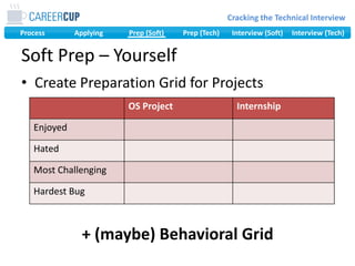 Create Preparation Grid for Projects+ (maybe) Behavioral GridSoft Prep – Yourself
