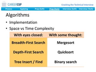 ImplementationSpace vs Time ComplexityAlgorithms