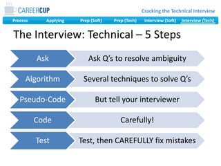 Question TypesStandard Coding and Algorithms“Reverse a linked list”Object Oriented Design“Design a parking lot”Large System Design“Design a program to crawl the web”Trivia“What does a “vtable” refer to in C++”