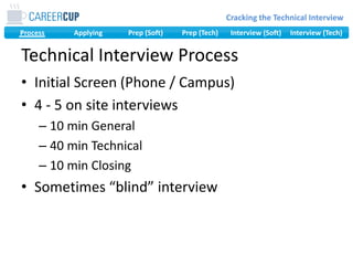Technical Interview ProcessInitial Screen (Phone / Campus)4 - 5 on site interviews10 min General40 min Technical10 min ClosingSometimes “blind” interview