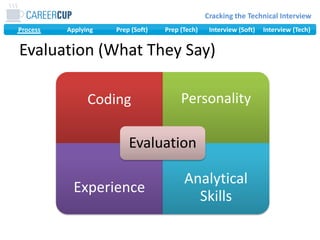 Evaluation (What They Say)