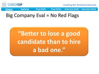 Big Company Eval = No Red Flags“Better to lose a good candidate than to hire a bad one.”“Better to lose a good candidate than to hire a bad one.”