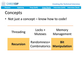 Cracking The Technical Interview | PPT