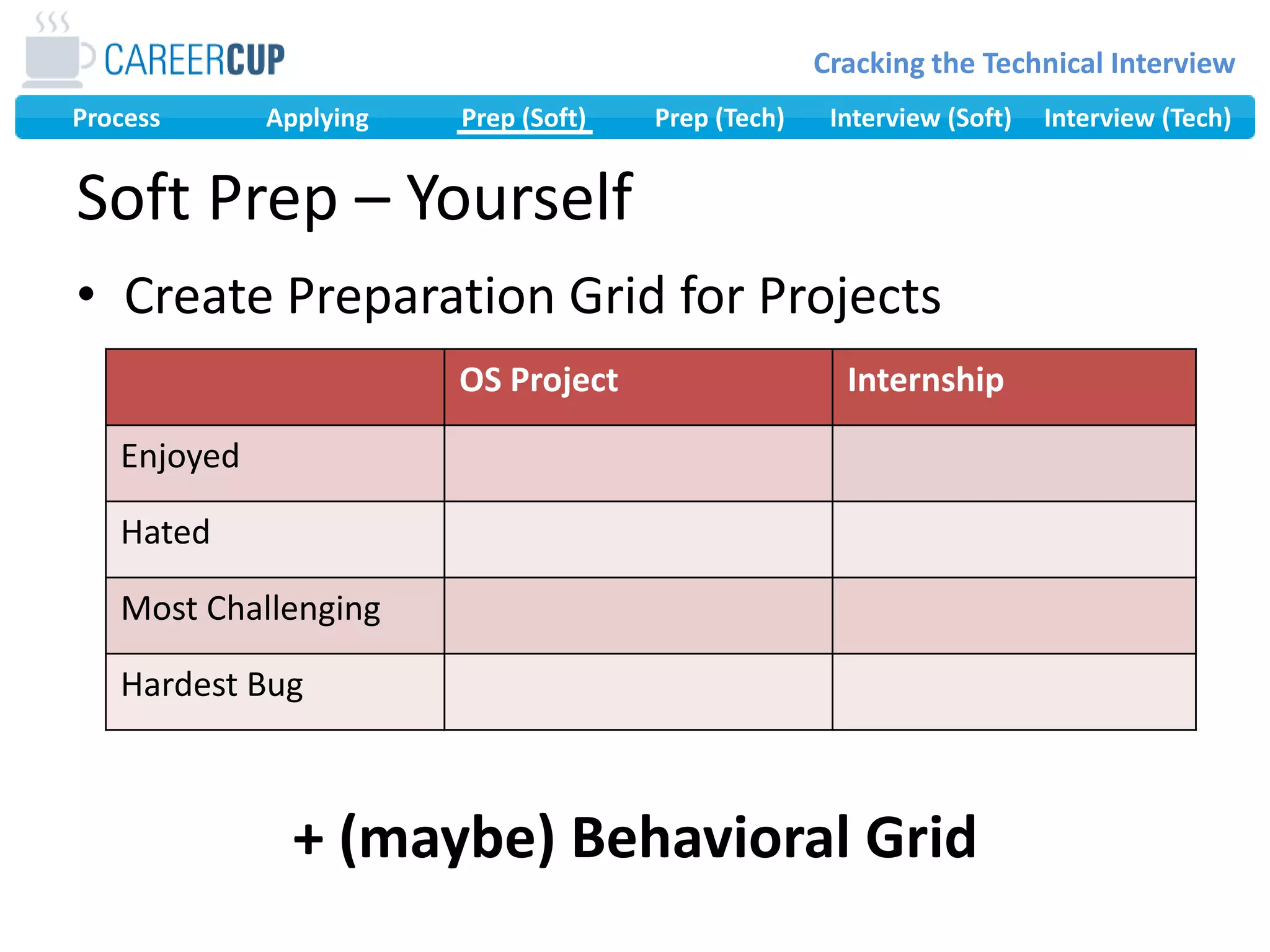 Create Preparation Grid for Projects+ (maybe) Behavioral GridSoft Prep – Yourself
