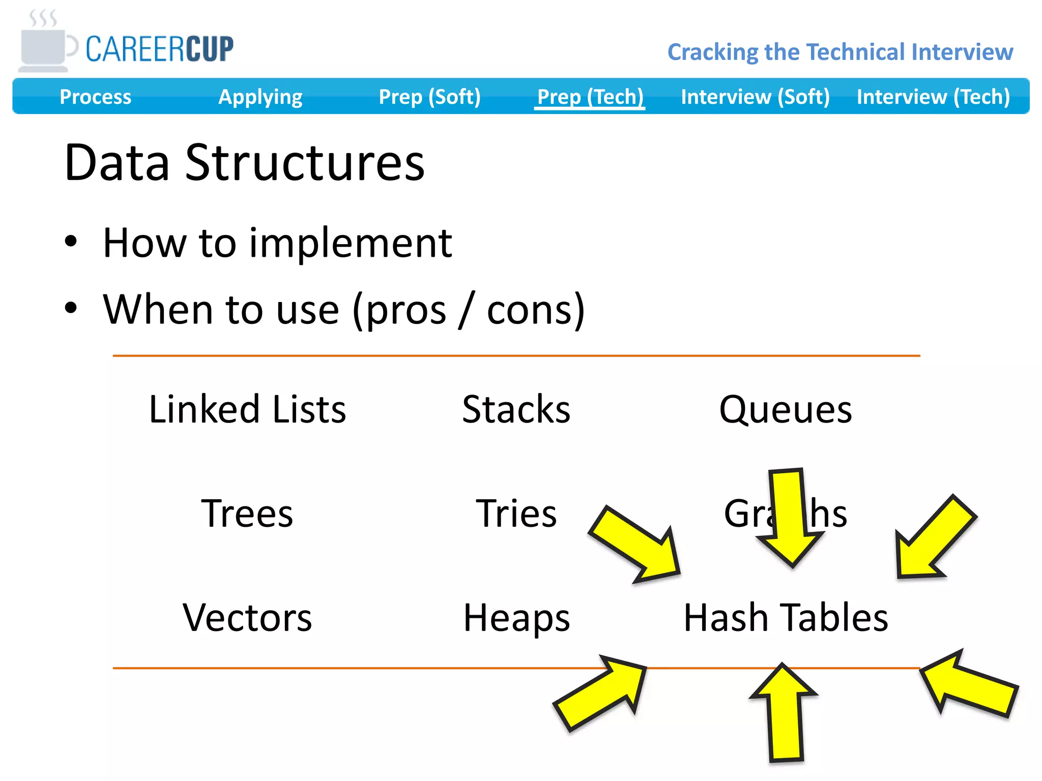 How to implementWhen to use (pros / cons)Data Structures