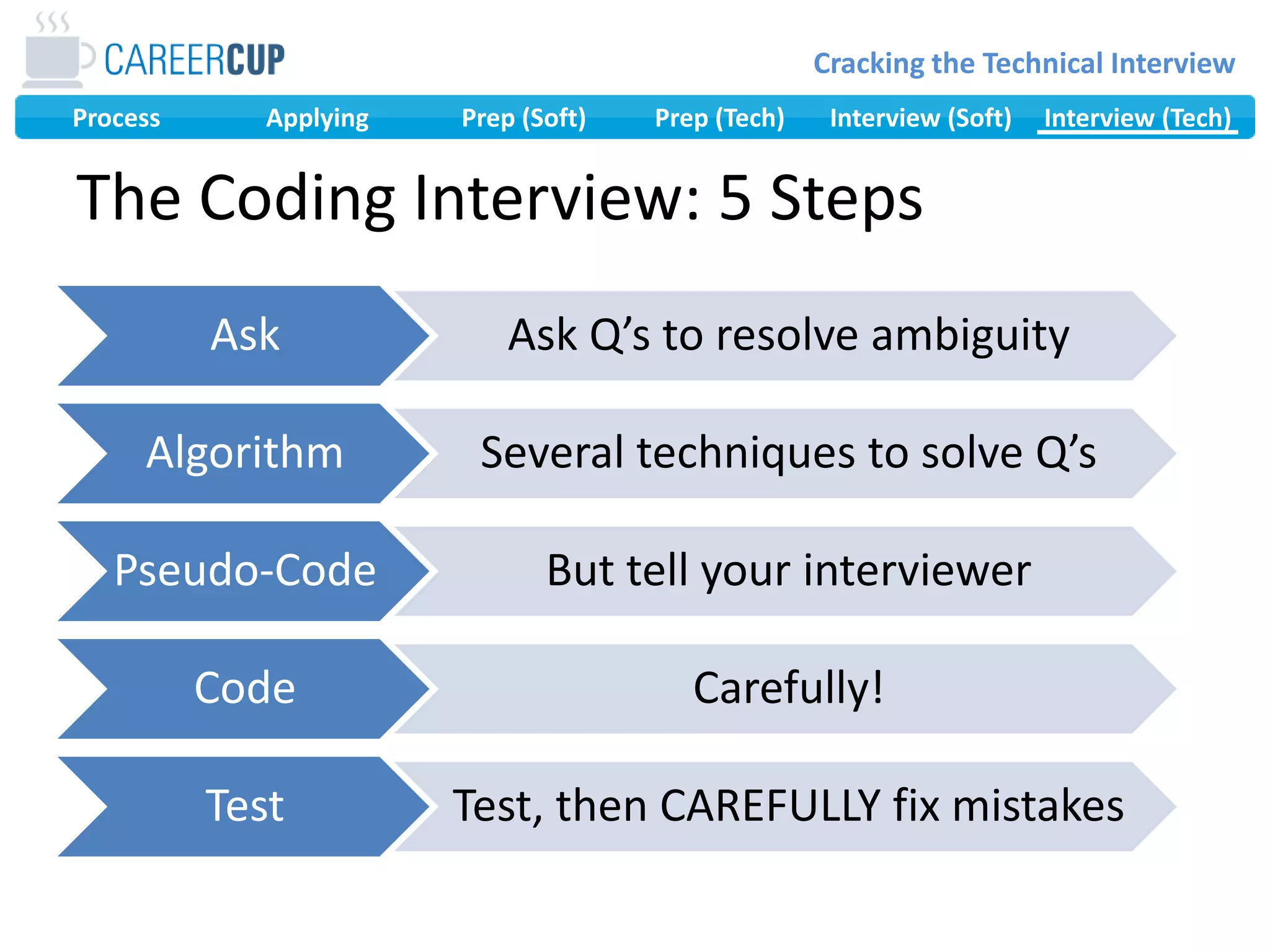 The Coding Interview: 5 Steps