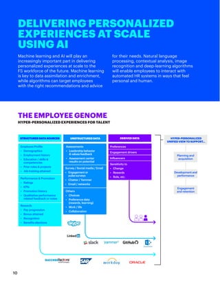 10
DELIVERING PERSONALIZED
EXPERIENCES AT SCALE
USING AI
Machine learning and AI will play an
increasingly important part in delivering
personalized experiences at scale to the
FS workforce of the future. Machine learning
is key to data assimilation and enrichment,
while algorithms can target employees
with the right recommendations and advice
for their needs. Natural language
processing, contextual analysis, image
recognition and deep-learning algorithms
will enable employees to interact with
automated HR systems in ways that feel
personal and human.
STRUCTUREDDATASOURCES UNSTRUCTUREDDATA
Employee Profile
•	 Demographics
•	 Employment history
•	 Education / skills &
competencies
•	 Prior roles & projects
•	 Job training attained
Assessments
•	 Leadership behavior
& values feedback
•	 Assessment center
results on potential
Preferences
Development and
performance
Engagement
and retention
Planning and
acquisition
Engagement drivers
Influencers
Performance & Promotion
•	 Ratings
•	 KPIs
•	 Promotion history
•	 Qualitative performance
related feedback or notes
Survey / Social media / Email
•	 Engagement or
pulse surveys
•	 Chatter / Yammer
•	 Email / networks
Rewards
•	 Pay progression
•	 Bonus attained
•	 Recognition
•	 Benefits elections
Others
•	 Choices
•	 Preference data
(rewards, learning)
•	 Work / life
•	 Collaboration
Sensitivity to
•	 Change
•	 Rewards
•	 Role, etc.
HYPER-PERSONALIZED
UNIFIEDVIEWTOSUPPORT...
THE EMPLOYEE GENOME
HYPER-PERSONALIZED EXPERIENCES FOR TALENT
DERIVEDDATA
 