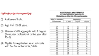 Eligibilityfor Judge advocategeneral(jag)
(1) A citizen of India.
(2) Age limit 21-27 years.
(3) Minimum 55% aggregate in LLB degree
(three year professional or five year after
10+2).
(4) Eligible for registration as an advocate
with Bar Council of India / state.
 
