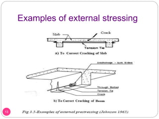 Examples of external stressing
13
 