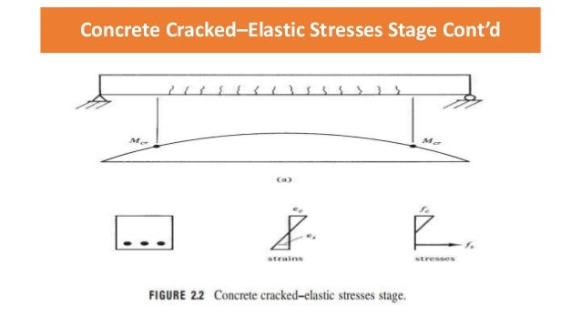 enercalc concrete beam cracked section