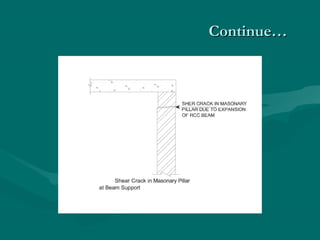 Continue…Continue…
 