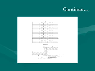 Continue…Continue…
 