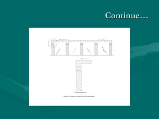 Continue…Continue…
 