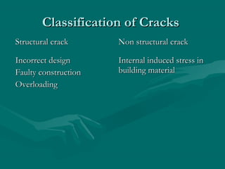 Classification of CracksClassification of Cracks
Structural crackStructural crack Non structural crackNon structural crack
Incorrect designIncorrect design
Faulty constructionFaulty construction
OverloadingOverloading
Internal induced stress inInternal induced stress in
building materialbuilding material
 