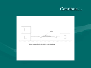 Continue…Continue…
 