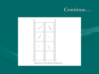 Continue…Continue…
 