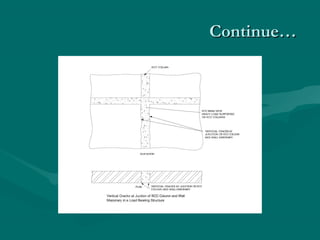 Continue…Continue…
 