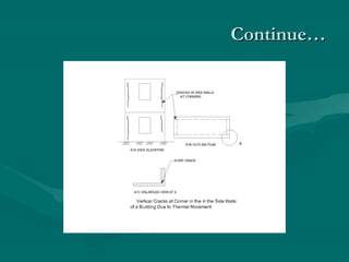 Continue…Continue…
 