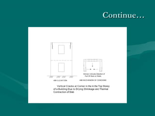 Continue…Continue…
 