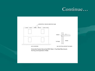 Continue…Continue…
 