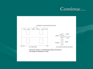 Continue…Continue…
 