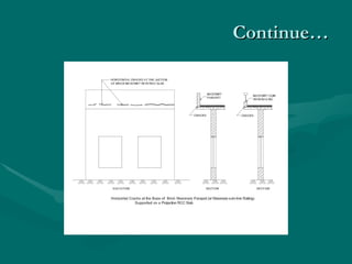 Continue… 