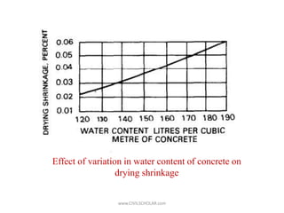 Effect of variation in water content of concrete on
drying shrinkage
www.CIVILSCHOLAR.com
 