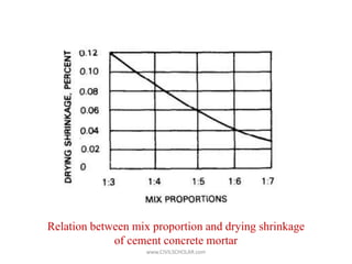 Relation between mix proportion and drying shrinkage
of cement concrete mortar
www.CIVILSCHOLAR.com
 