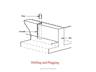 Drilling and Plugging
www.CIVILSCHOLAR.com
 