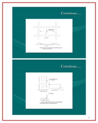 Cracks in buildings | PDF