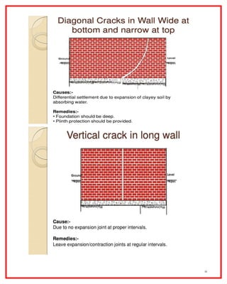Cracks in buildings | PDF
