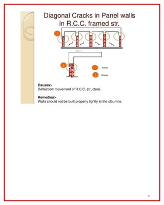 Cracks in buildings | PDF